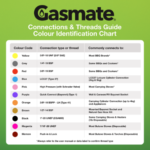 Gasmate Braided Gas Hose 1200mm | 3/8 BSPT to 5/8 UNF BBQ Hose - Image 4