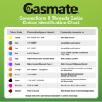 Gasmate Gas Adaptor LCC27 to 3/8 BSPP LH | 90° Camping Connector - Image 4