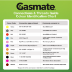 Gasmate Bayonet Quick Connect Fitting | 3/8 BSPT Gas Adaptor - Image 3