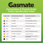 Gasmate Tap Adaptor LCC27 Gas Fitting | 3/8 BSPP LH Brass Connector - Image 3