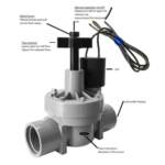 Holman 25mm Solenoid Valve With Flow Control VHF5125T - Image 2